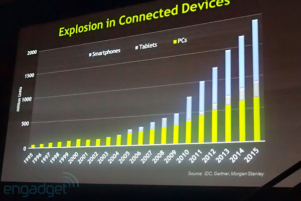 ����������� NVIDIA �� SIGGRAPH 2011