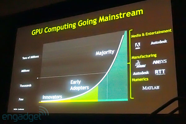 ����������� NVIDIA �� SIGGRAPH 2011