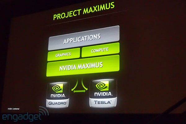 ����������� NVIDIA �� SIGGRAPH 2011