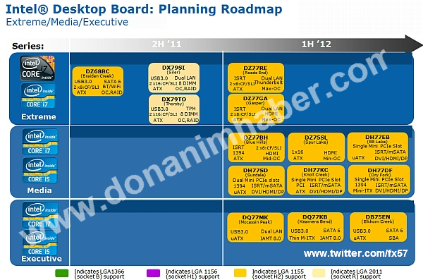 Планы по настольным платам от Intel на 2011-2012 гг. 