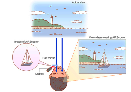AiRScouter