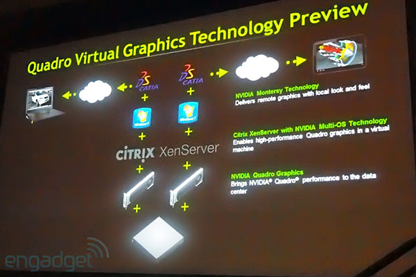 ������� ������ ���������� NVIDIA Virtual Graphics
