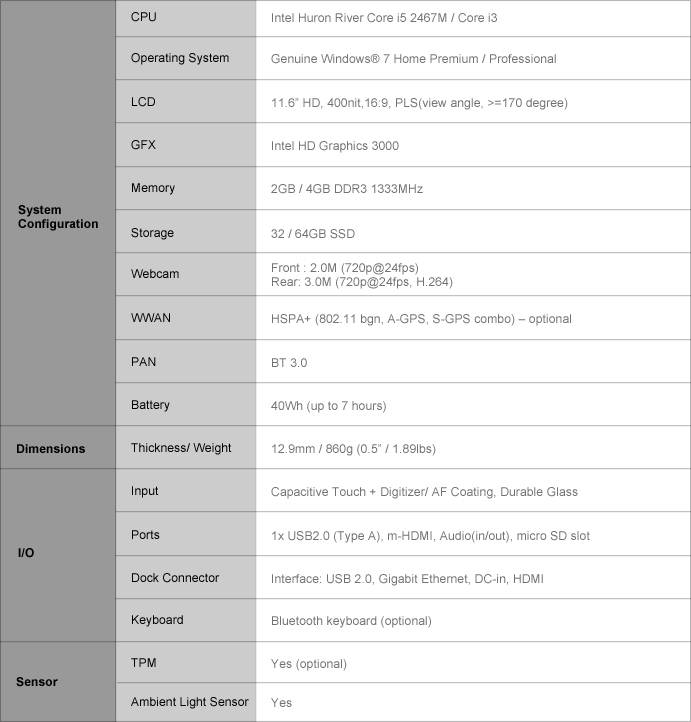 ������� Samsung Slate PC Series 7