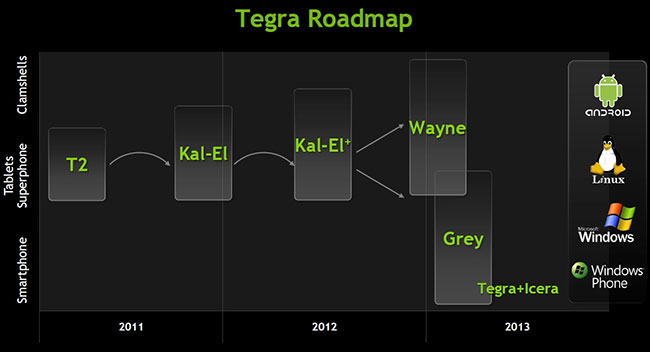 Планы NVIDIA с двумя новыми чипами Tegra