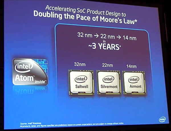 ������ Intel �� IDF 2011 �� ����������� ������ ������������� Core � Atom