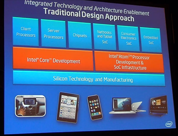 ������ Intel �� IDF 2011 �� ����������� ������ ������������� Core � Atom