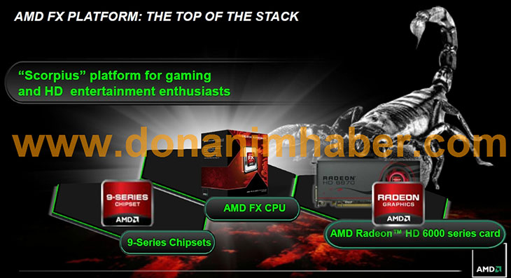 AMD FX