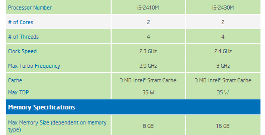Intel представила 4 мобильных процессора 
