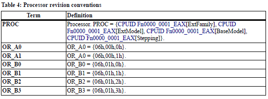 ���������� AMD FX ����� ����� ������� �� �������� B3?