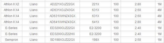 MSI ���������� �������������� 2-�������� APU A4-3420 