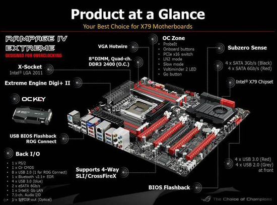 ASUS R.O.G. Rampage IV Extreme