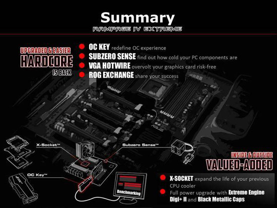 ASUS R.O.G. Rampage IV Extreme