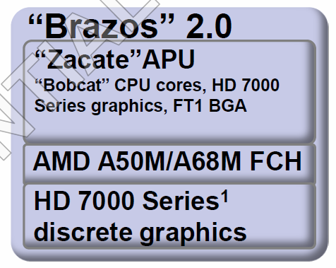 AMD E1-1200 � E2-1800: ������ ������������� ��������� Brazos 2.0 