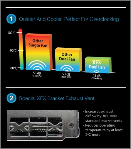 XFX Double Dissipation (DD) Cooling Technology