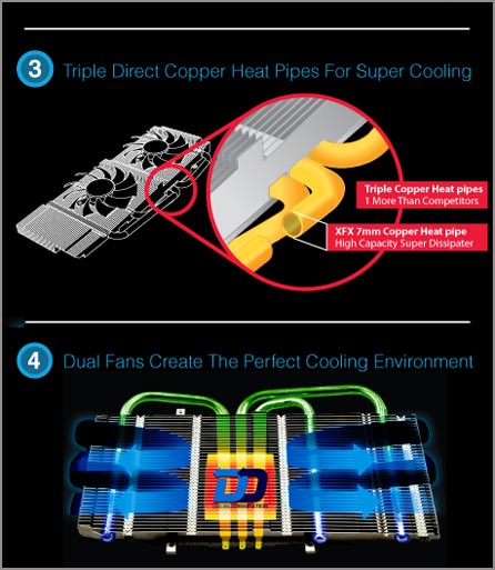 XFX Double Dissipation (DD) Cooling Technology