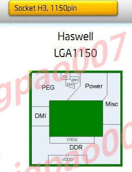 Начинаем привыкать к LGA 1150 для процессоров Haswell