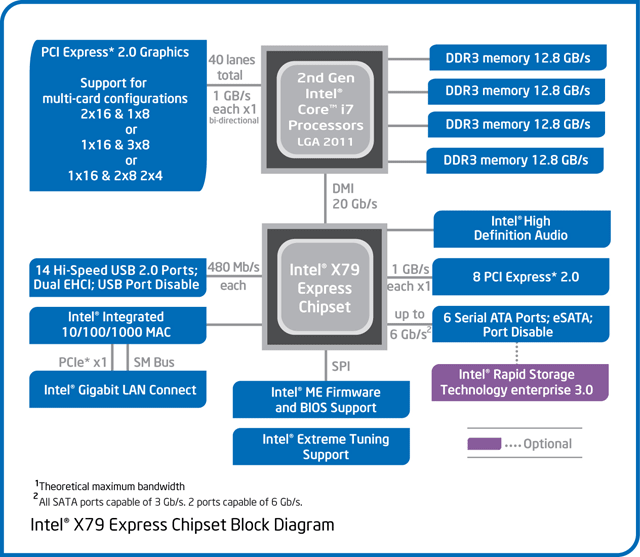    Intel Core i7 Extreme Edition