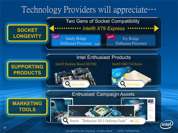 ������������� �������: Intel X79 ������������ Ivy Bridge-E
