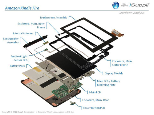 Kindle Fire