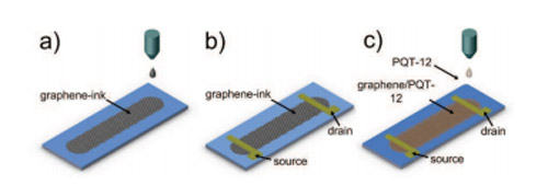 Струйная технология нанесения графена