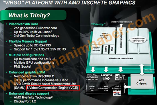 AMD Trinity