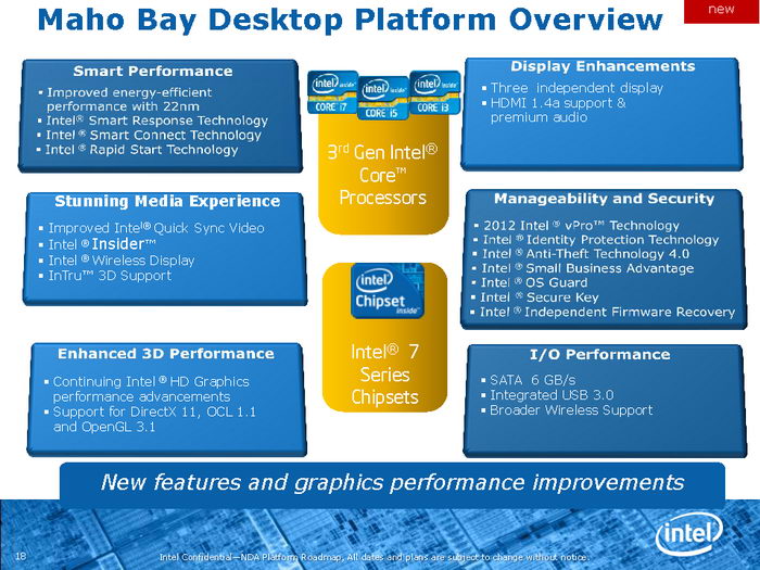 ������ Intel � ������� �� 2012 ���