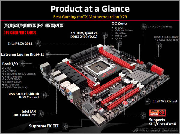 ASUS R.O.G. Rampage IV Gene