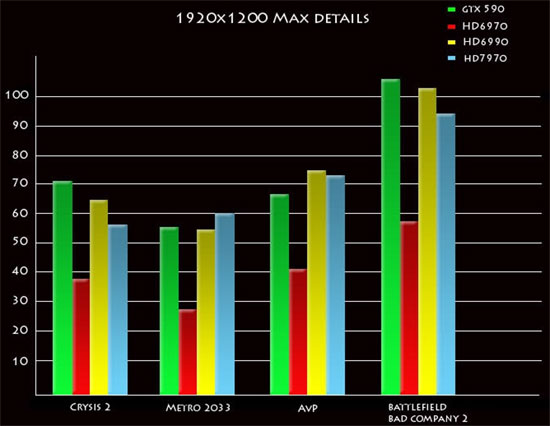 Первые изображения видеокарт Radeon HD 7900 и … тесты