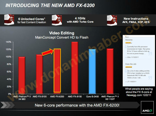 Процессор AMD FX 6200: + 0,5 ГГц относительно модели FX 6100