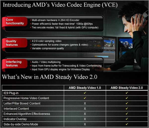 AMD Radeon HD 7970