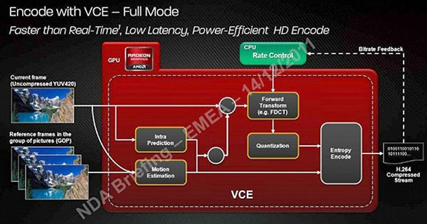 AMD Radeon HD 7900