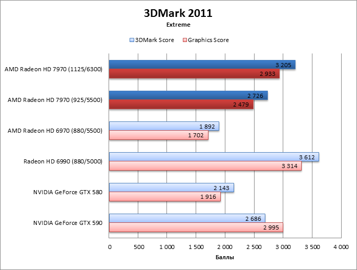 3dmark2011_extreme.png