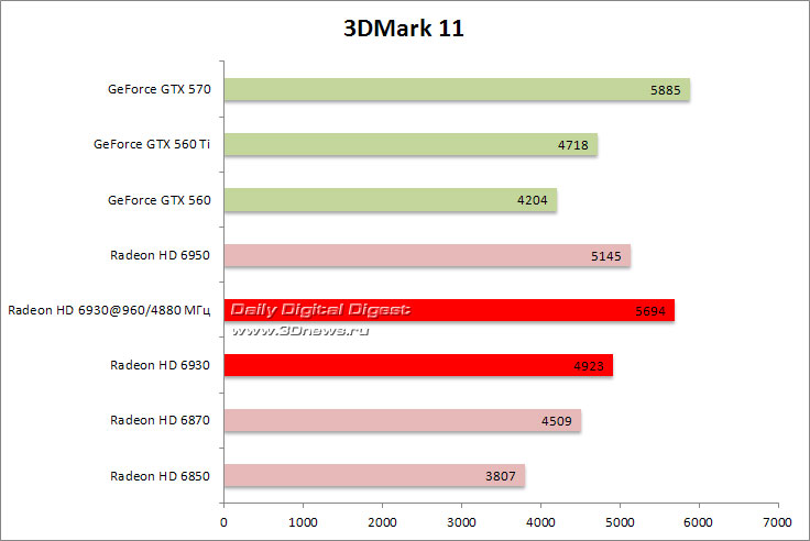 PowerColor Radeon HD 6930 AXP6850 1GBD5-DH