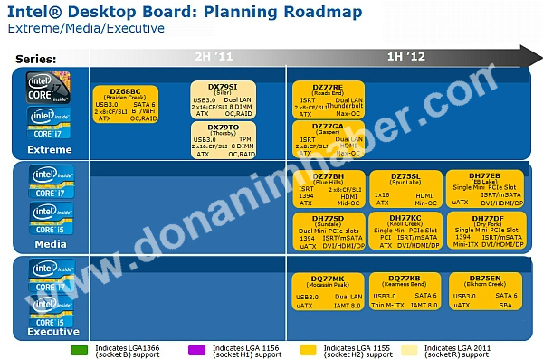 Intel 7-Series Chipset Desktop Board Roadmap
