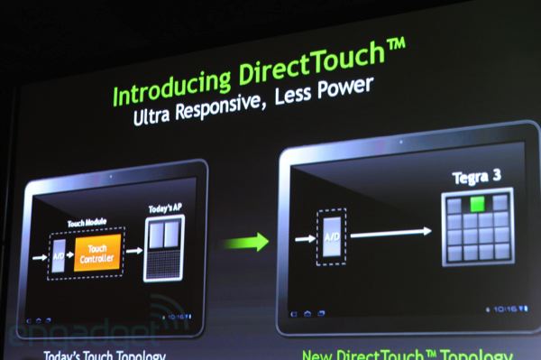 NVIDIA DirectTouch