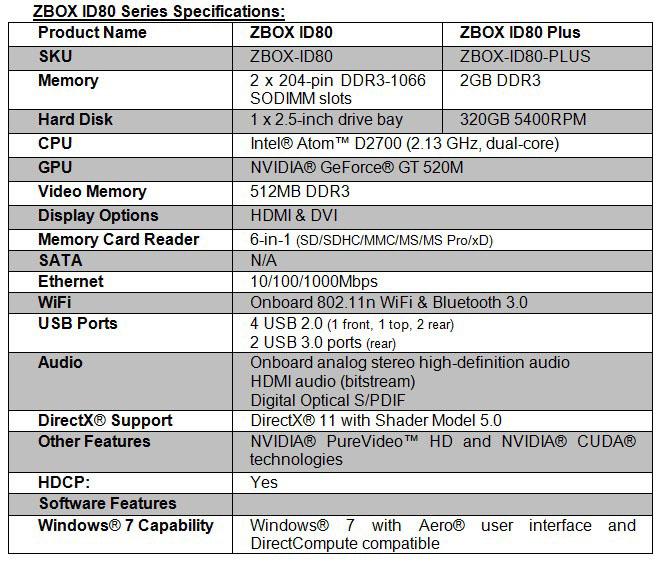 ZOTAC ZBOX ID80 Series