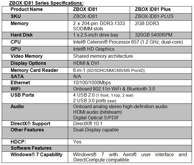 ZOTAC ZBOX ID81 Series
