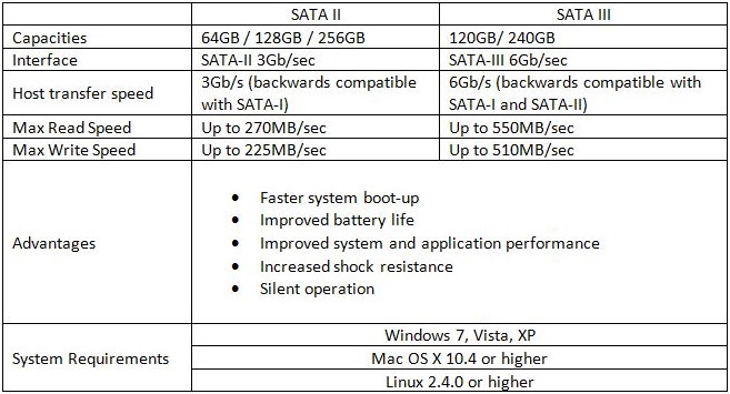 Specs