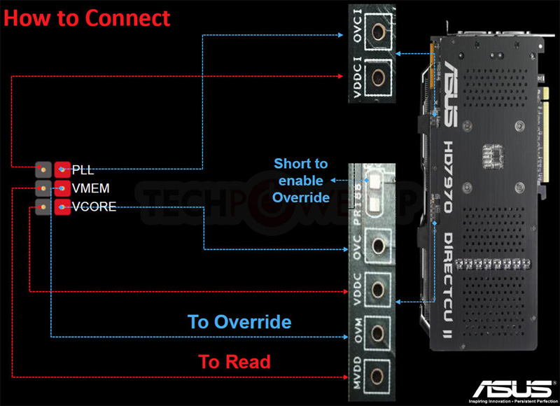 ASUS HD7970-DC2T-3GD5