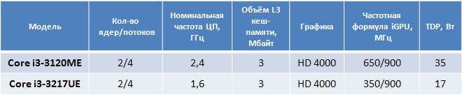 Информация о 22-нм процессорах Core i3-3120ME/i3-3217UE
