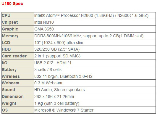 MSI Wind U180