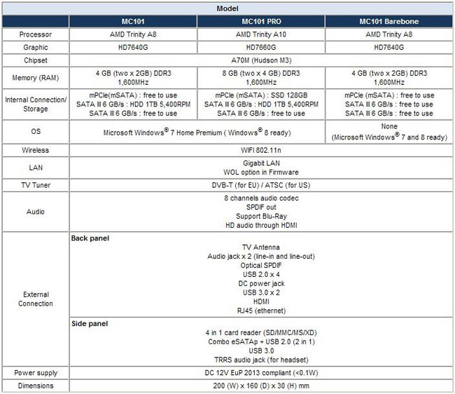 Specs