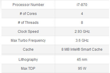 ��� ���� ���������� CPU Intel �������� ����������� ��������