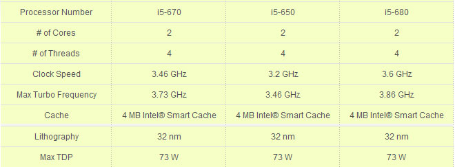 ��� ���� ���������� CPU Intel �������� ����������� ��������