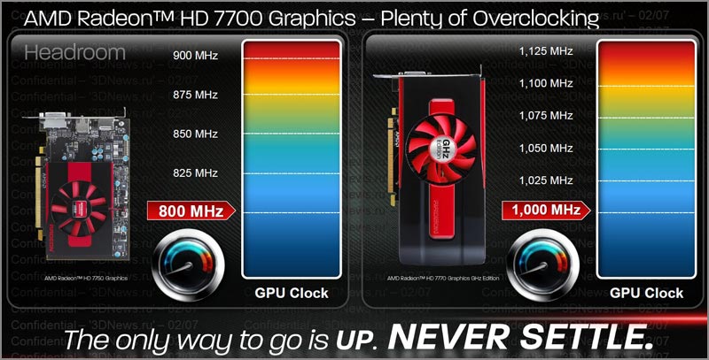 AMD Radeon HD 7770/7750:     GCN []