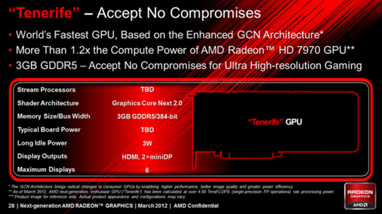 Radeon HD 7990 � ������, ����� � AMD Tenerife ��������