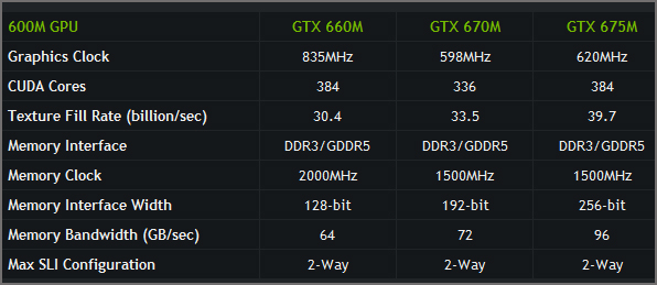 NVIDIA GeForce 600M Series