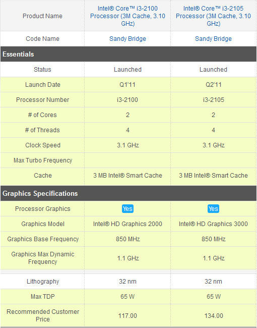 �� ������ � ����: Core i3-2105 ��������� � ������������