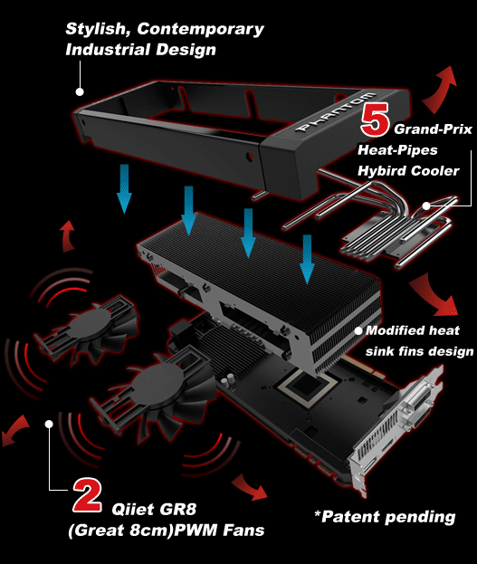 Gainward GeForce GTX 680 Phantom