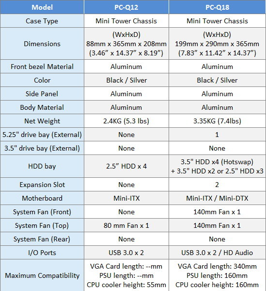 Specs